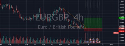 EURGBP Chance to Pullback for FX:EURGBP by fXVolume — TradingView EURGBP Chance to Pullback for FX:EURGBP by fXVolume