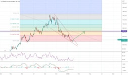 bgreer009 — Trading Ideas and Scripts — TradingView 