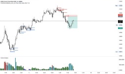 Trader farhanrafique — Trading Ideas & Charts — TradingView — TradingView 