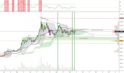 R2BTC2 — Trading Ideas and Scripts — TradingView 