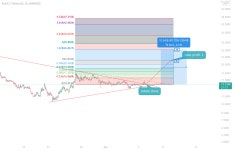 alice 88% take profit  for BINANCE:ALICEUSDT by karimovmurad97 — TradingView alice 88% take profit  for BINANCE:ALICEUSDT by... 