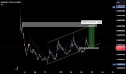 IQgroups — Trading Ideas and Scripts — TradingView 