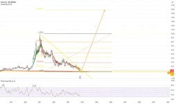 Page 10 Trader G1D3onn — Trading Ideas & Charts — TradingView — TradingView 