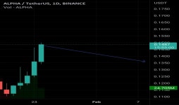 baba0071 — Trading Ideas and Scripts — TradingView