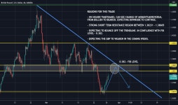 Trader DerbyshireFX — Trading Ideas & Charts — TradingView Trader DerbyshireFX — Trading Ideas & Charts