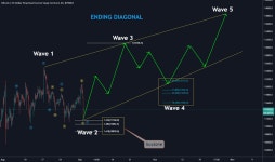 Trader G-Cryptotargets — Trading Ideas & Charts — TradingView Trader G-Cryptotargets — Trading Ideas & Charts