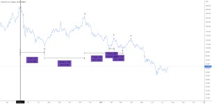 Litecoin: Something BIG is brewing Part 1 for BITFINEX:LTCUSD by ltc-joe — TradingView Litecoin: Something BIG is brewing Part... 