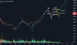 Trader tjo003 — Trading Ideas & Charts — TradingView — TradingView 