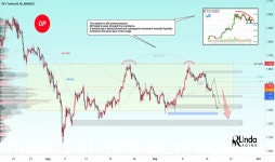 Page 2 | Double Top — Trading Ideas on TradingView