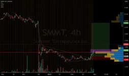 happytrader1543 — Trading Ideas and Scripts — TradingView 