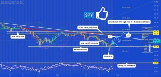 is spy finally going for a rally? 🦉 for AMEX:SPY by Vibranium_Capital — TradingView is spy finally going for a rally? 🦉... 