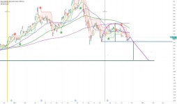 sej4974 — Trading Ideas and Scripts — TradingView 