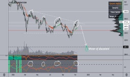EU 50 Trade Ideas — CURRENCYCOM:EU50 — TradingView