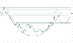 Page 2 | WisdomTree Gold 1x Daily Short Trade Ideas — BER:9GA9 — TradingView