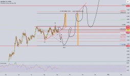 G1D3onn — Trading Ideas and Scripts — TradingView