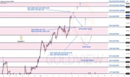 XAUEURK Charts and Quotes — TradingView