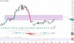 nbs4879 — Trading Ideas and Scripts — TradingView