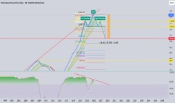 Page 2 Trader G1D3onn — Trading Ideas & Charts — TradingView — TradingView 