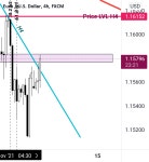 Eurusd H4 for FX:EURUSD by Pedram992002 — TradingView Eurusd H4 for FX:EURUSD by Pedram992002