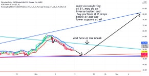 LABU Bullish for AMEX:LABU by leftygolf69 — TradingView LABU Bullish for AMEX:LABU by leftygolf69