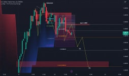 Masa4291 — Trading Ideas and Scripts — TradingView