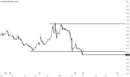 sk_4587 — Trading Ideas and Scripts — TradingView 