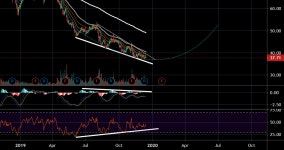 Signs of reversals for NYSE:OXY by gNnairdA — TradingView Signs of reversals for NYSE:OXY by gNnairdA