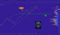 Page 31 | S&P 500 Index Trade Ideas — FOREXCOM:SPX500 — TradingView