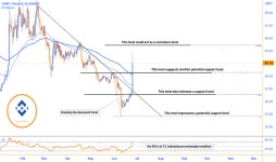 COMPUSDT Charts and Quotes — TradingView
