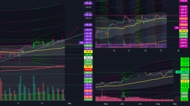 📹 ZM  ☎️  (8/31)-(9/11) Options/ER Play for NASDAQ:ZM by Kindredd_Scalps — TradingView 📹 ZM  ☎️  (8/31)-(9/11)... 