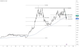 MASTEK Stock Price and Chart — NSE:MASTEK — TradingView