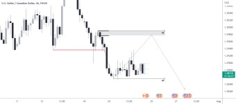 UC 22/07/22 for FX:USDCAD by BALADO10 — TradingView UC 22/07/22 for FX:USDCAD by BALADO10