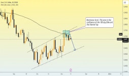 MarcellusLUX — Trading Ideas and Scripts — TradingView