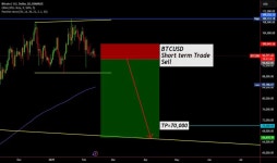 irfan541 — Trading Ideas and Scripts — TradingView 