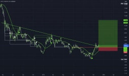 Page 7 DOT3LUSDT SPOT Trade Ideas — BYBIT:DOTUSDT.3L — TradingView DOT3LUSDT SPOT Trade Ideas — BYBIT:DOTUSDT.3L... 