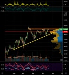 Ascending Triangle for NASDAQ:TXN by JoE — TradingView Ascending Triangle for NASDAQ:TXN by JoE