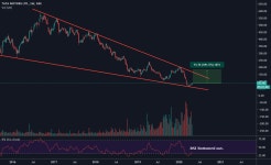 TATA Motors BULL Signal for NSE:TATAMOTORS by kautilya_k — TradingView TATA Motors BULL Signal for NSE:TATAMOTORS by kautilya_k