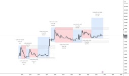 official1L — Trading Ideas and Scripts — TradingView 