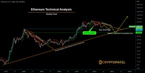 Ethereum Exclusive Top and Bottom Analysis for BITFINEX:ETHUSD by CryptoPatel — TradingView Ethereum Exclusive Top and Bottom... 
