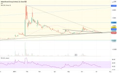 NAKDARMY  for NASDAQ:NAKD by ruycorto — TradingView NAKDARMY  for NASDAQ:NAKD by ruycorto
