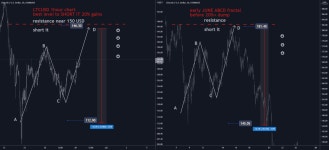 LTCUSD H1: Best Level TO SHORT IT! 20% gains BEARS.(SL/TP)(NEW) for COINBASE:LTCUSD by ProjectSyndicate — TradingView LTCUSD H1... 