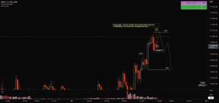 by kingkunta25 — TradingView NQ short towards EOD 11/22 15mTTF.1mEC Counter Trend SC for CME_MINI:MNQ1! by kingkunta25