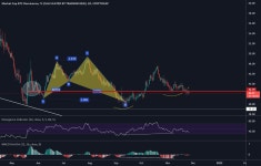 BTC.D  for CRYPTOCAP:BTC.D by j5150 — TradingView BTC.D  for CRYPTOCAP:BTC.D by j5150