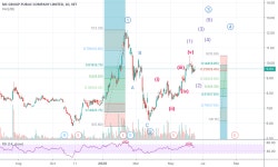 MC 17/6/63 for SET:MC by YibJRP — TradingView MC 17/6/63 for SET:MC by YibJRP