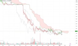 MYPS Stock Price and Chart — NASDAQ:MYPS — TradingView