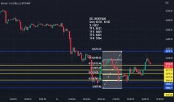 Trader tanweernarejo — Trading Ideas & Charts — TradingView — TradingView 