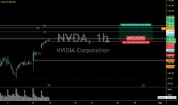 Page 2 shayy110 — Trading Ideas and Scripts — TradingView 