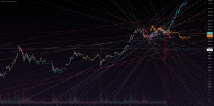 Bitcoin - multi time frame projections. for INDEX:BTCUSD by DHLawrence — TradingView Bitcoin - multi time frame projections.... 