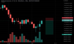 Page 5 Trader regkey413 — Trading Ideas & Charts — TradingView Trader regkey413 — Trading Ideas & Charts