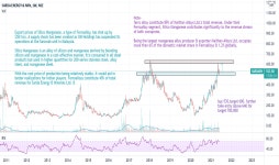 SARDAEN Stock Price and Chart — BSE:SARDAEN — TradingView